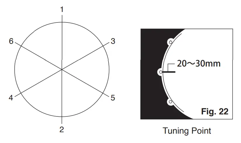 Basic Tuning