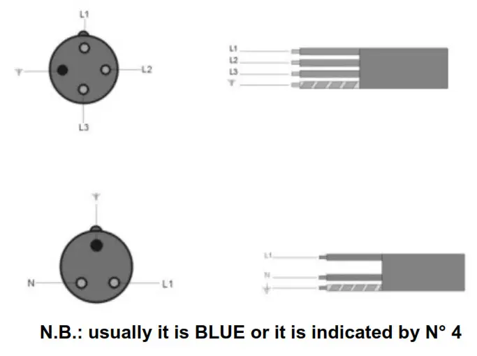 SIRMAN HP 2 Heavy Duty Hard Cheese Grater - feeding