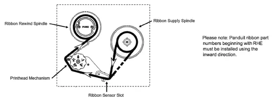 PANDUIT-TDP43HET-Thermal-Transfer-Desktop-Printer-fig-5