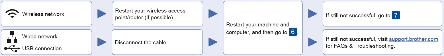 brother-HL-L2375DW-Laser-Printer-fig- (13)