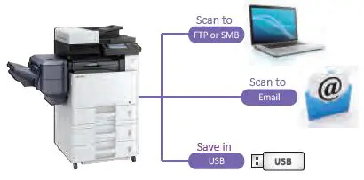 Kyocera-ECOSYS-M8124cidn-Multi-Function-Laser-Printer-fig-11