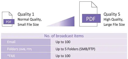 Kyocera-ECOSYS-M8124cidn-Multi-Function-Laser-Printer-fig-12
