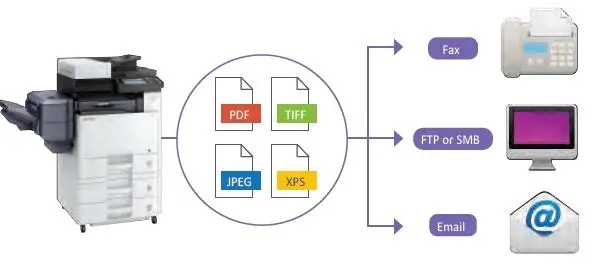 Kyocera-ECOSYS-M8124cidn-Multi-Function-Laser-Printer-fig-13