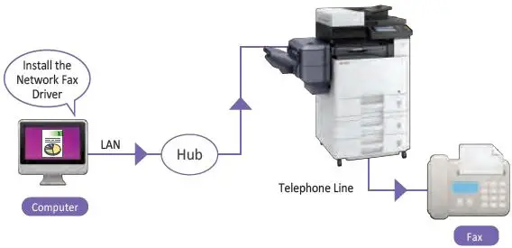 Kyocera-ECOSYS-M8124cidn-Multi-Function-Laser-Printer-fig-16