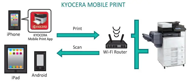 Kyocera-ECOSYS-M8124cidn-Multi-Function-Laser-Printer-fig-23