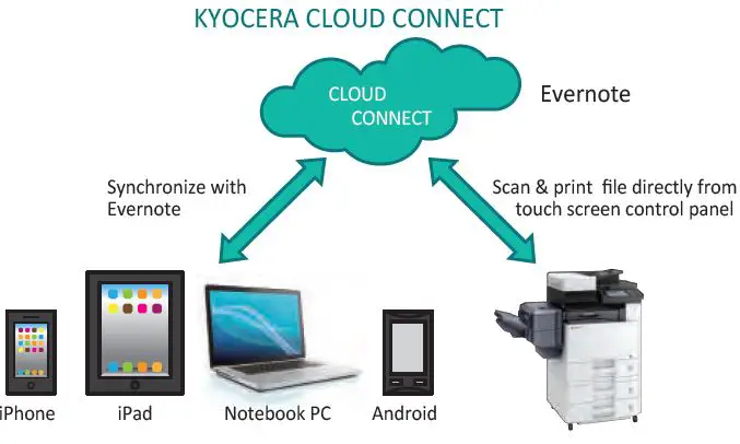 Kyocera-ECOSYS-M8124cidn-Multi-Function-Laser-Printer-fig-24