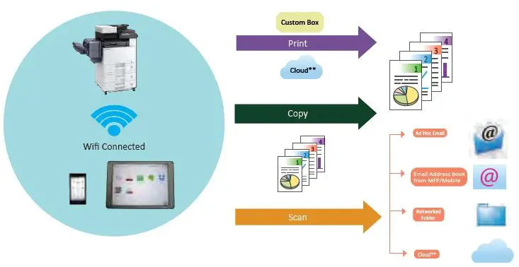 Kyocera-ECOSYS-M8124cidn-Multi-Function-Laser-Printer-fig-25