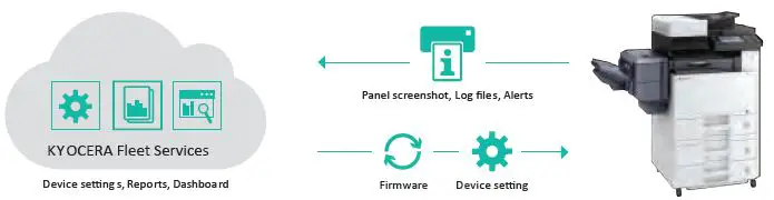 Kyocera-ECOSYS-M8124cidn-Multi-Function-Laser-Printer-fig-26