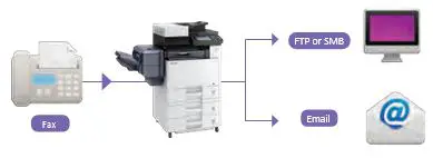 Kyocera-ECOSYS-M8124cidn-Multi-Function-Laser-Printer-fig-32