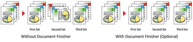 Kyocera-ECOSYS-M8124cidn-Multi-Function-Laser-Printer-fig-5