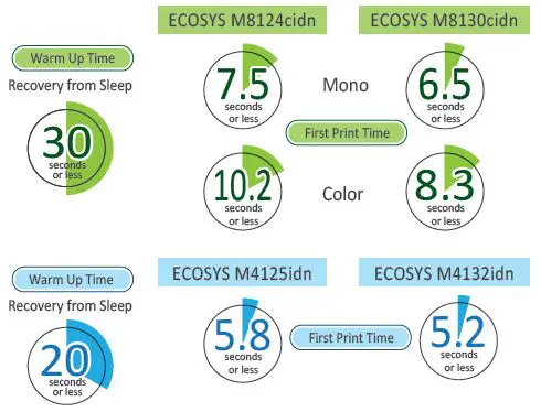 Kyocera-ECOSYS-M8124cidn-Multi-Function-Laser-Printer-fig-6