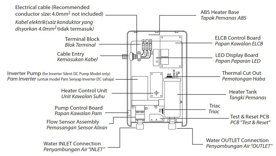 Rubine FLUSSO Series Water Heater - PARTS IDENTIFICATION