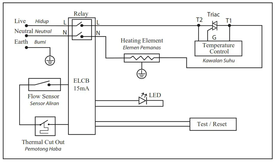 Rubine FLUSSO Series Water Heater - TANPA PAM