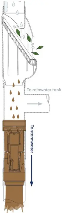 RAIN HARVESTING DDTR10 90mm Total Rain Ultimate All In One Rainwater 01