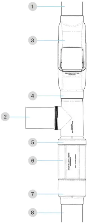 RAIN HARVESTING DDTR10 90mm Total Rain Ultimate All In One Rainwater 03