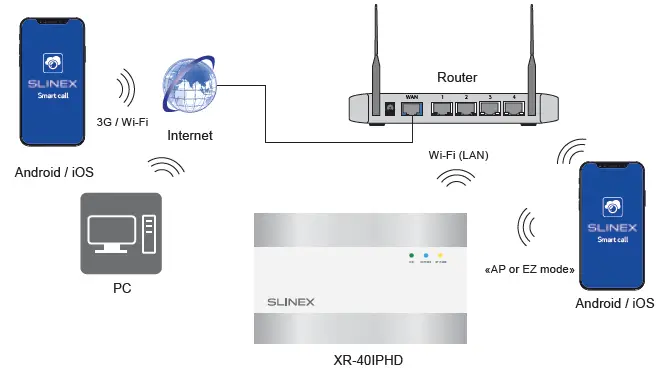 SLINEX-XR-40IPHD-IP-Converter-for-Intercom-fig- (8)