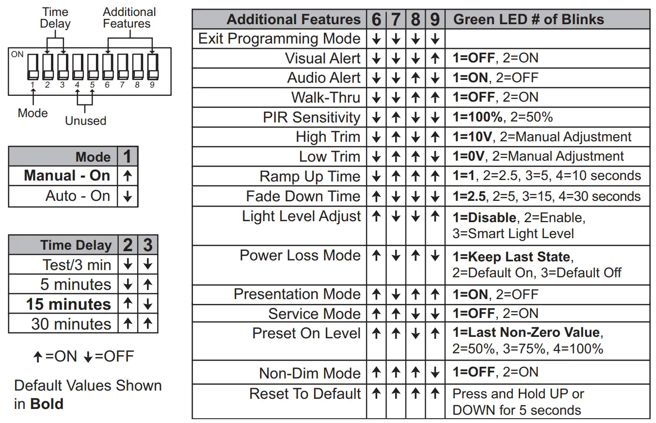 Dip Switch Settings