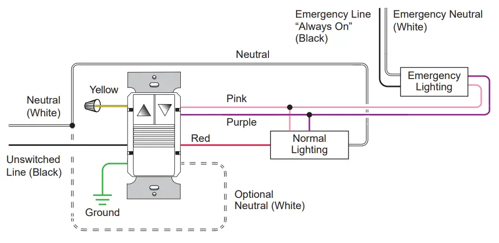 Using The Pw-311-347 With Emergency Lighting