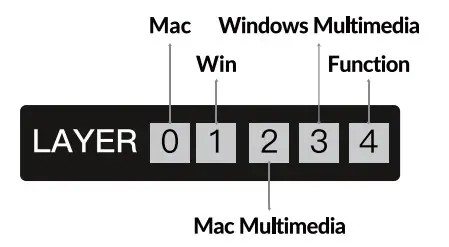 Keychron Q2 Pro Bluetooth Mechanical Keyboard - layer 1