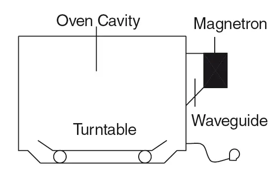 SHARP-SMC1461HB-W-Countertop-Microwave-24