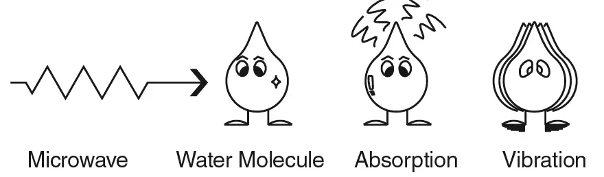 SHARP-SMC1461HB-W-Countertop-Microwave-27