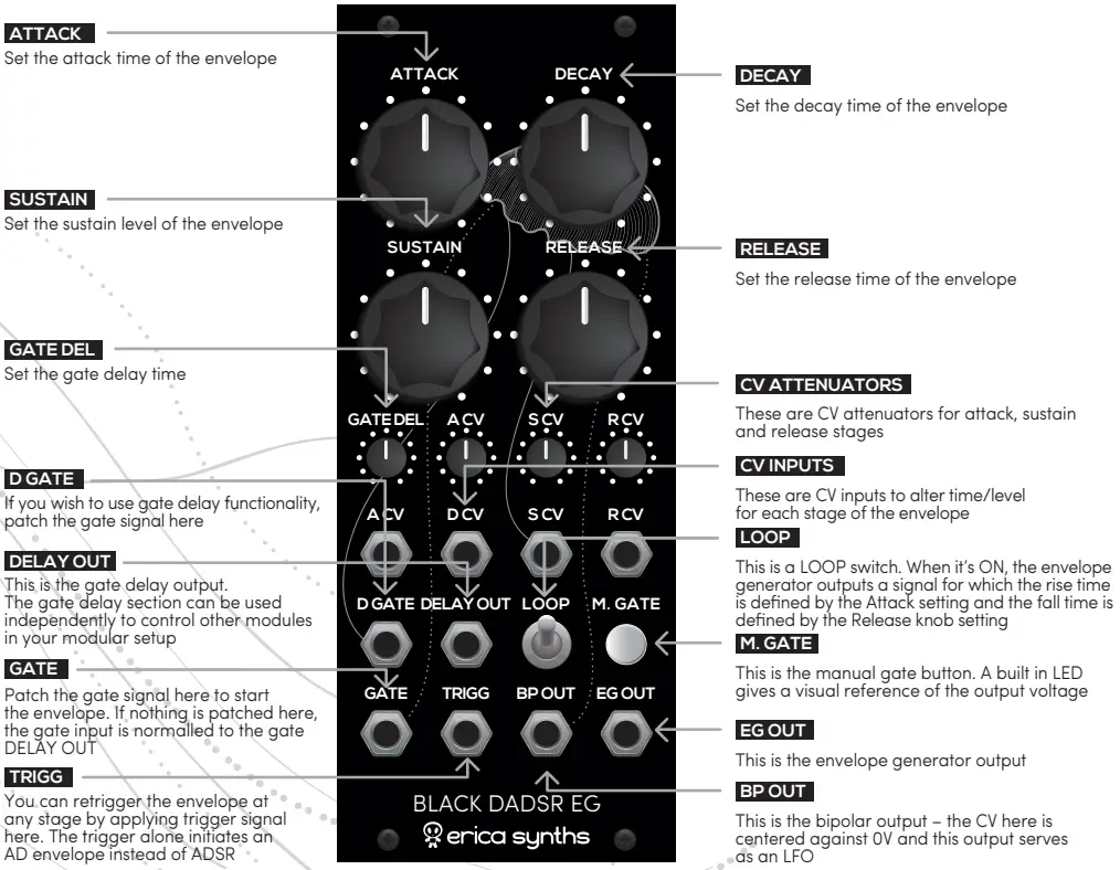 erica synths Black VC Dadsr Envelope Generator