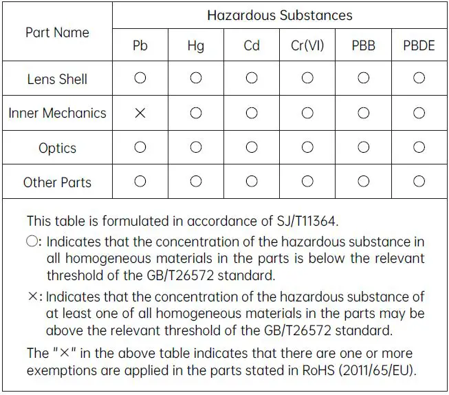 DZOFILM-VESPID-PRIME-CINE-Camera-Lens-FIG-8