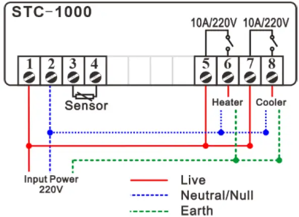 Haswill-STC-1000-Temperature-Controller-fig-9