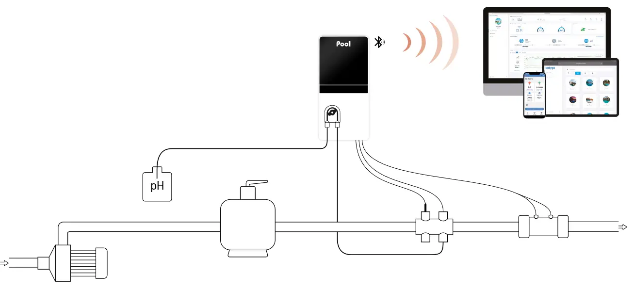 POOL TECHNOLOGIE Justsalt Duo Saltwater Chlorinator with pH Regulator - DIAGRAM