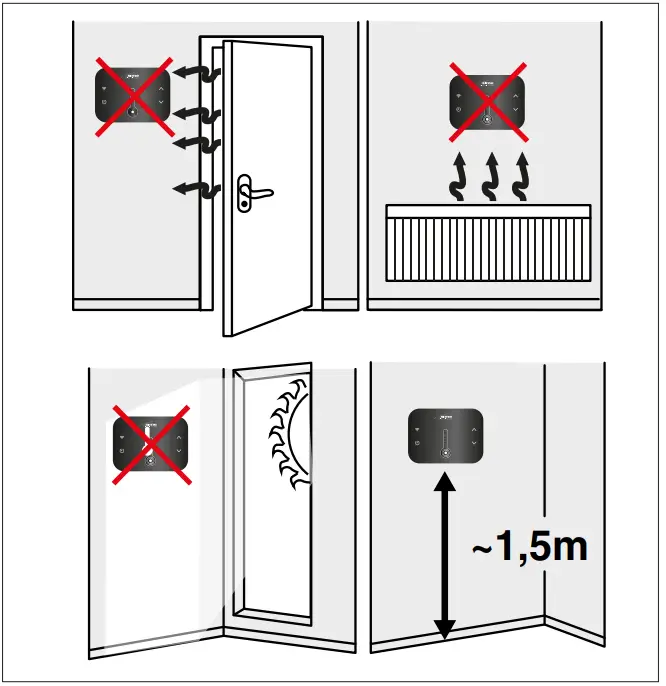 Place of Installation