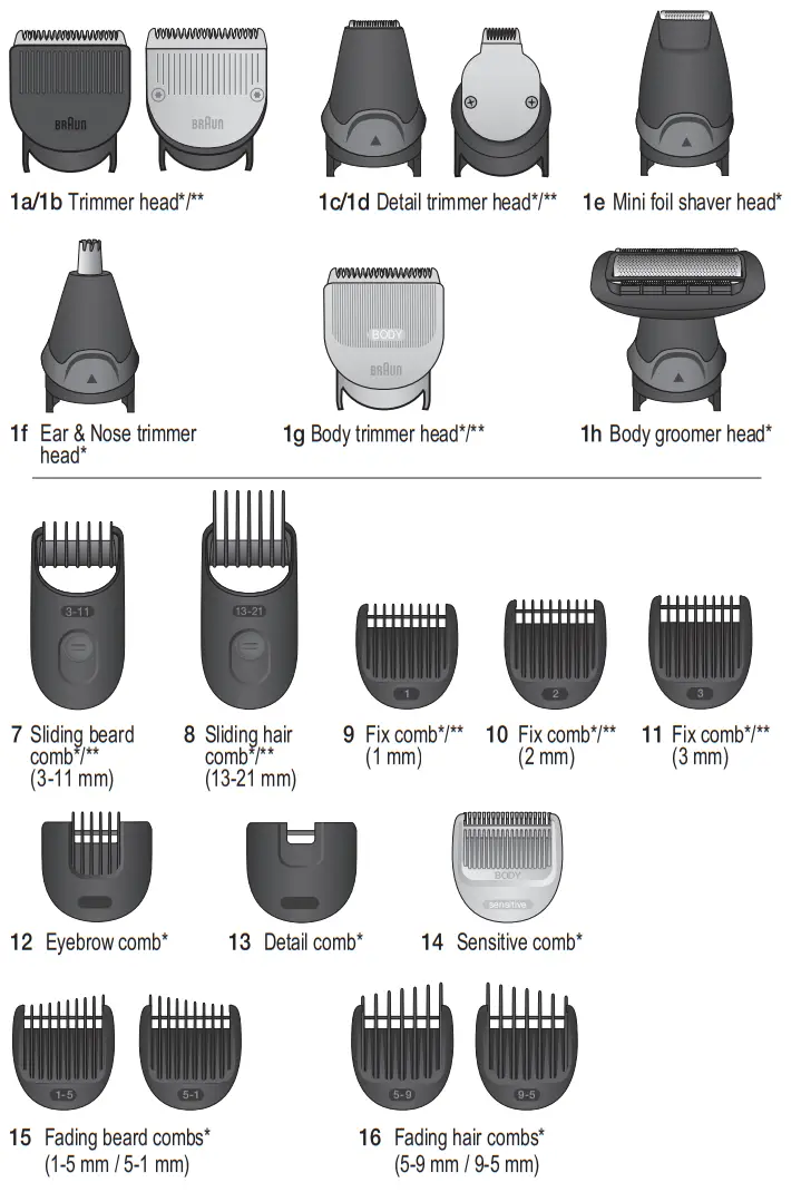 BRAUN MGK 5445 Multi Grooming Kit Hair Beard Trimmer - figere1