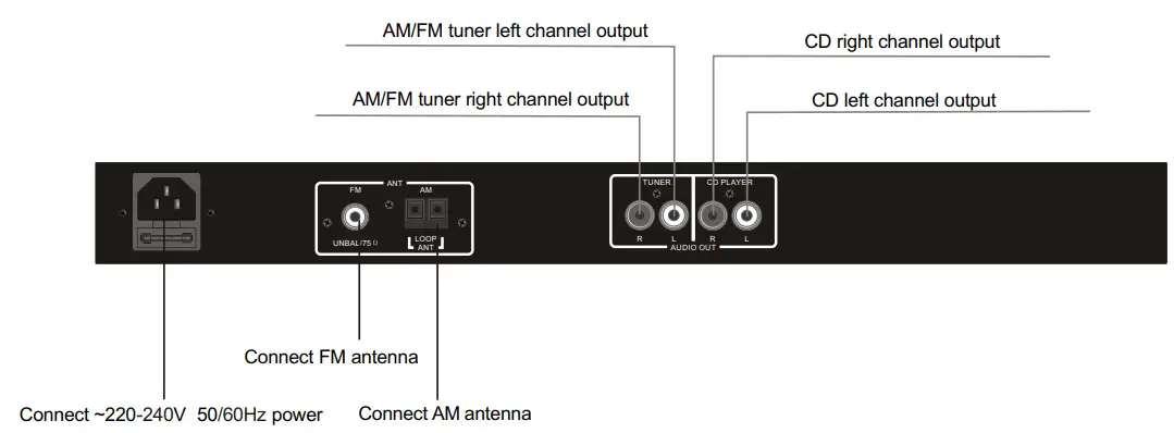 Connecting Instruction