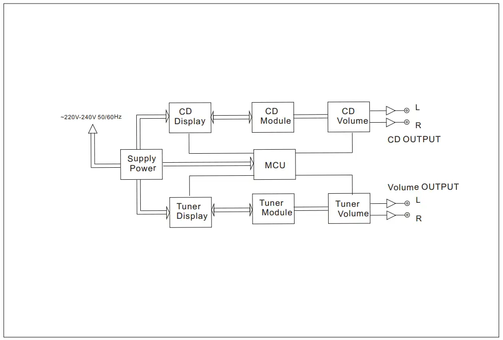 Block Diagram