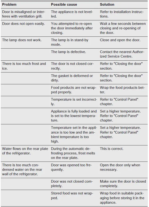 AEG SKB688E1AF Refrigerator-fig11