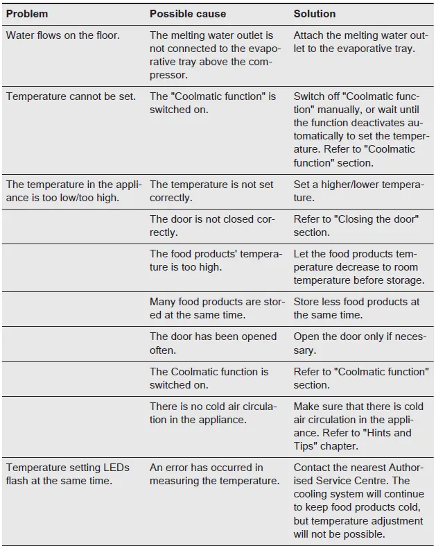 AEG SKB688E1AF Refrigerator-fig12