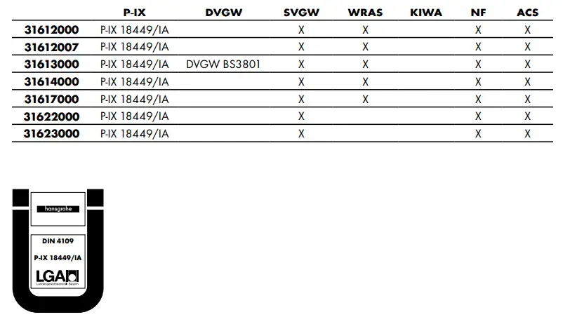 hansgrohe-31612000-Talis-E2-Single-Lever-Basin-Mixer-FIG-21