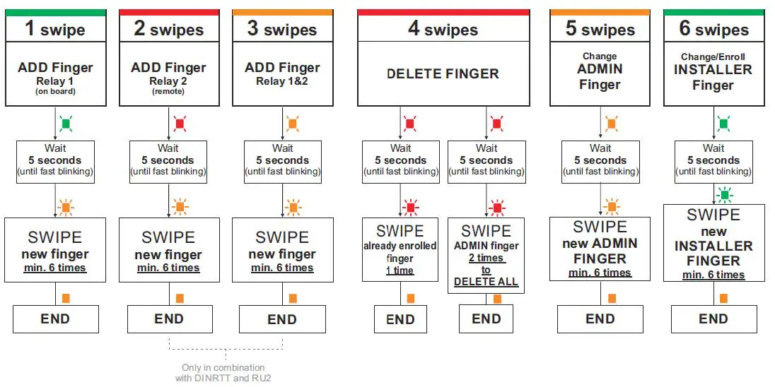 XPR-Group-B100PAD-SA-v2-Standalone-Biometric-Reader-product-13