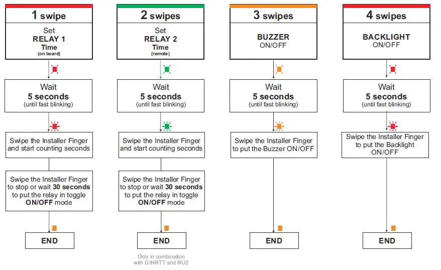 XPR-Group-B100PAD-SA-v2-Standalone-Biometric-Reader-product-14