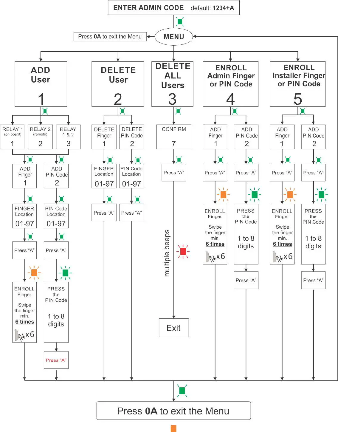 XPR-Group-B100PAD-SA-v2-Standalone-Biometric-Reader-product-15