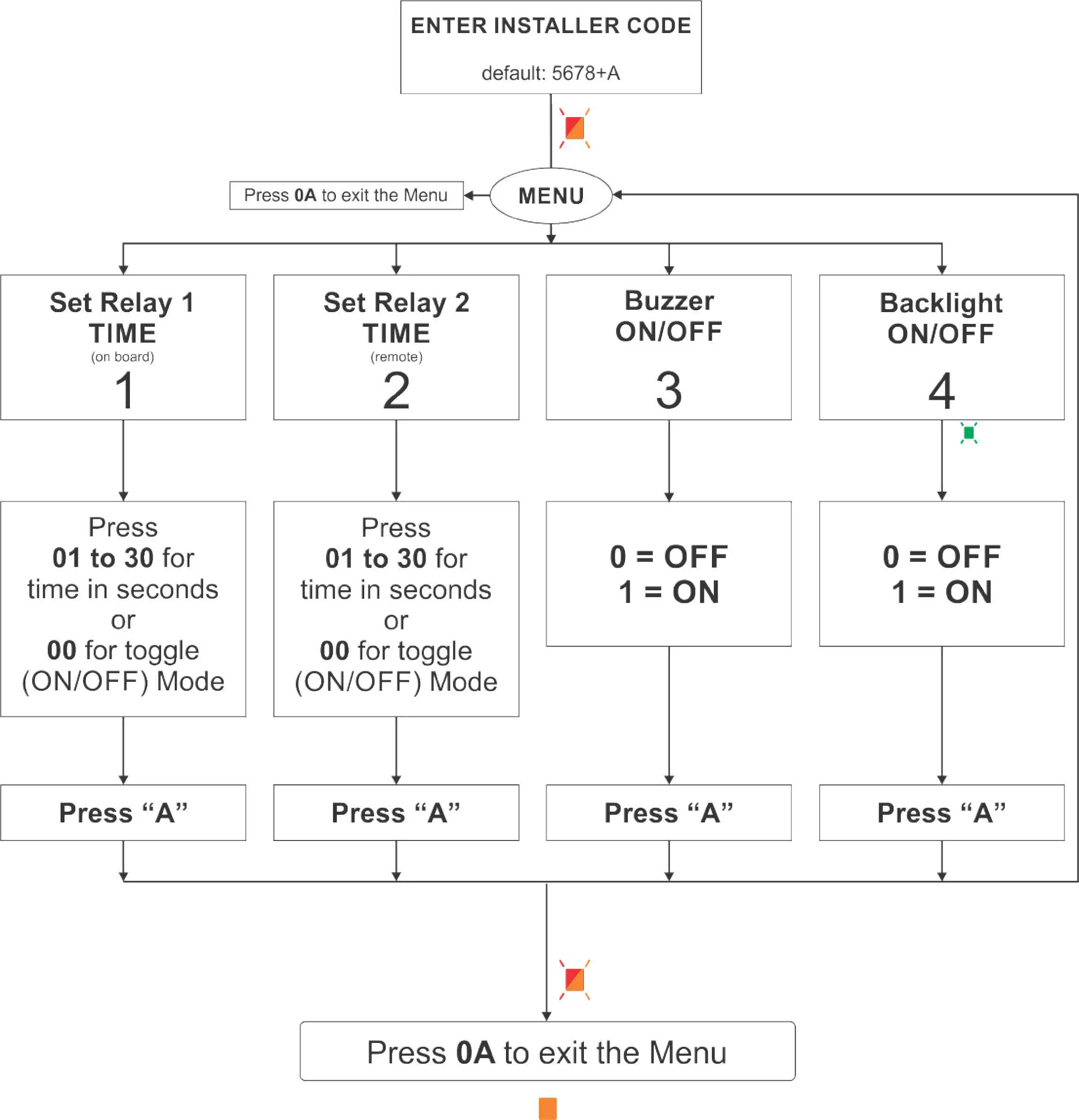 XPR-Group-B100PAD-SA-v2-Standalone-Biometric-Reader-product-16