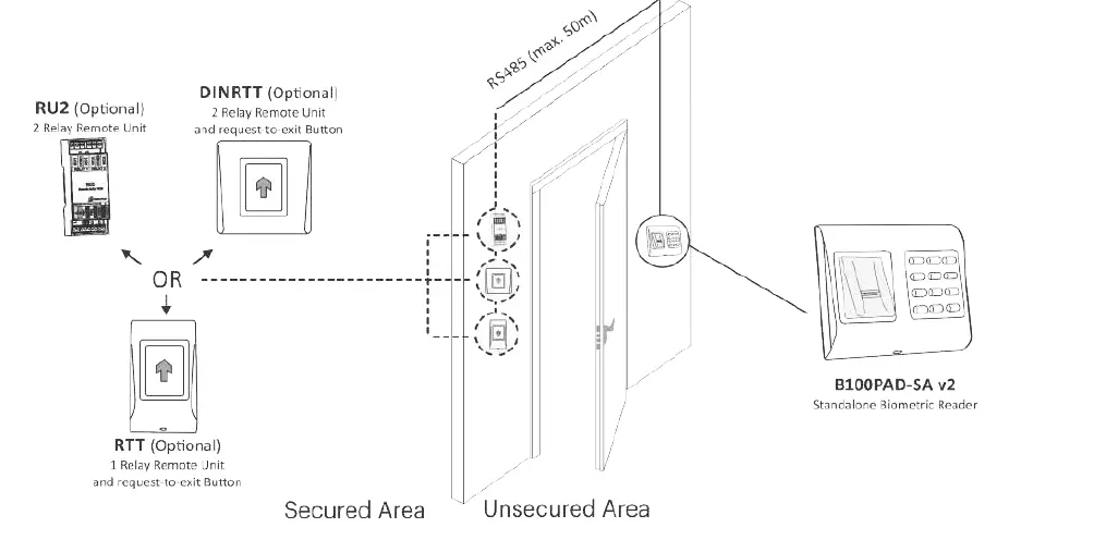 XPR-Group-B100PAD-SA-v2-Standalone-Biometric-Reader-product-2