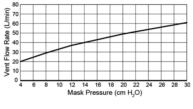 ResMed-AirFit-N10-CPAP-Nasal-Mask-8