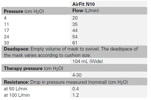ResMed-AirFit-N10-CPAP-Nasal-Mask-9