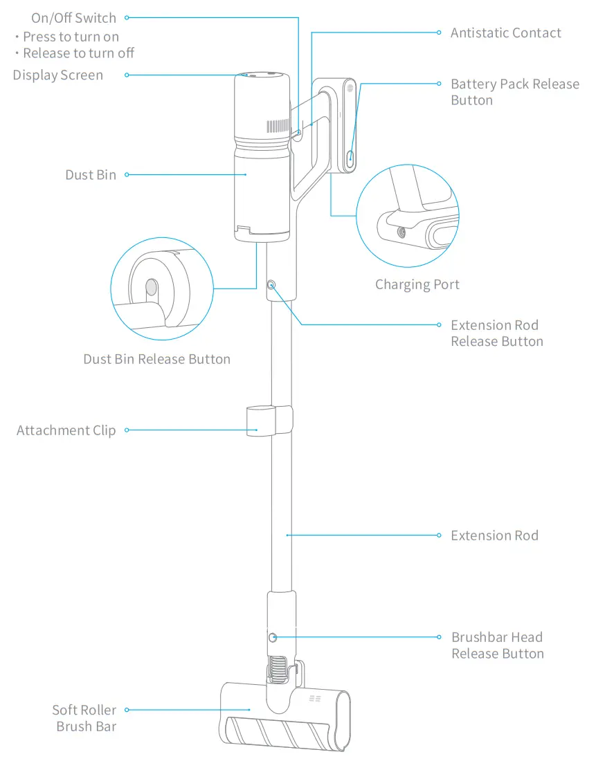dreame P10 Pro Cordless Stick Vacuum - Component Names