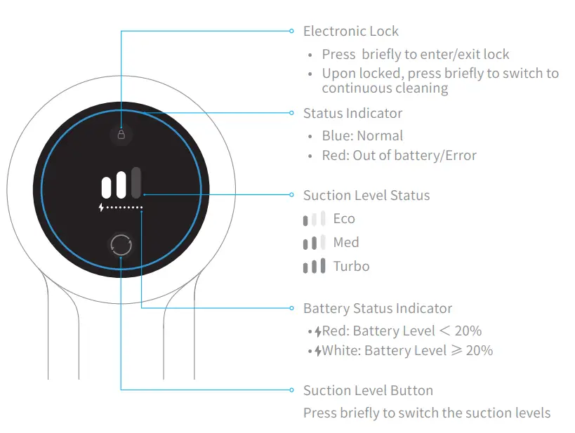 dreame P10 Pro Cordless Stick Vacuum - Display Screen