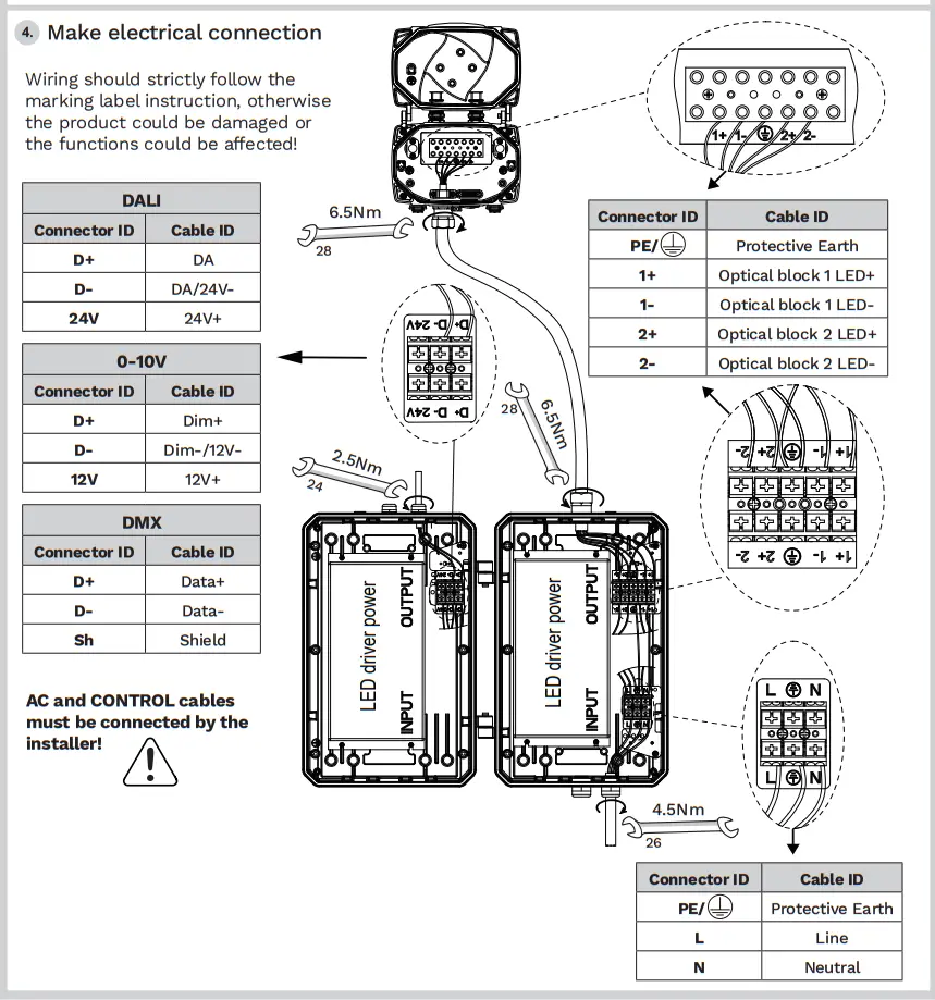 Schreder Briteline Gen2 2 External Version - Cable gland shell 1