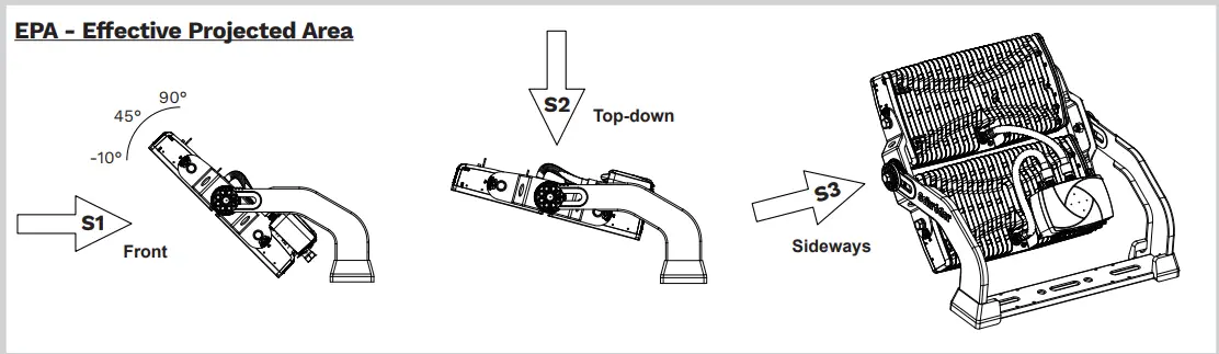 Schreder Briteline Gen2 2 External Version - Fig
