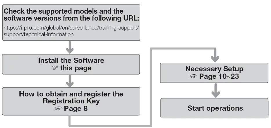 i-PRO-WV-XAE200W-Extension-Software-AI-Video-Motion-Detection-5