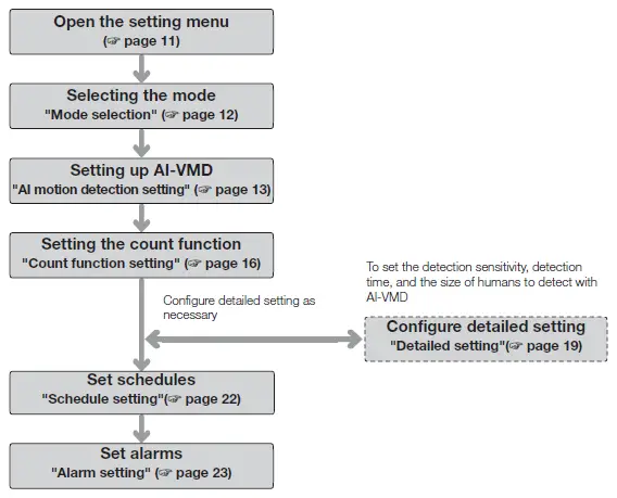 i-PRO-WV-XAE200W-Extension-Software-AI-Video-Motion-Detection-9