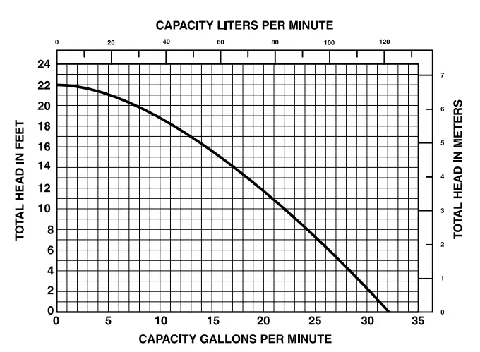 PENTAIR-B-A1-Hydromatic-Submersible-Sump-Pump-fig-1